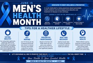 Men's Health